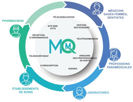 logiciel médecin cpts santé cabinet visite